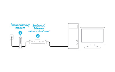 Připojený modem a směrovač