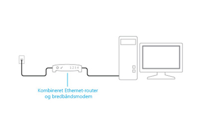 Et kombineret modem og router tilsluttet