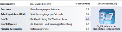 Zahlen des Windows-Leistungsindex in "Leistungsinformationen und -tools"