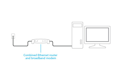 A combined modem and router plugged in