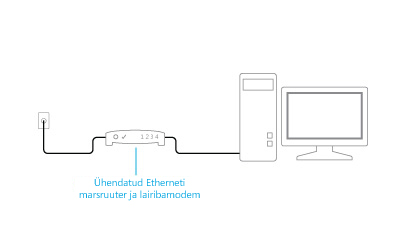 Ühendatud modemit ja marsruuterit sisaldav liitseade