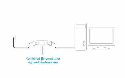 Et kombinert modem og ruter koblet ordentlig til