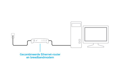 Een aangesloten combinatie van modem en router