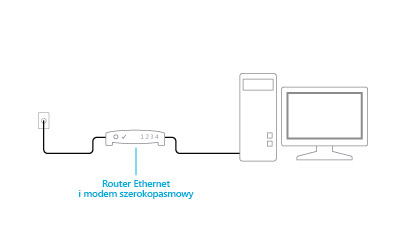 Podłączony modemo-router
