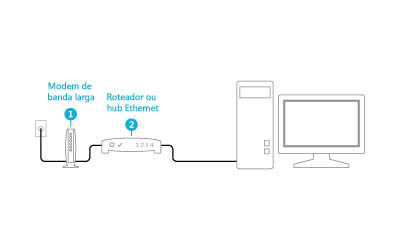 Um modem e um roteador conectados
