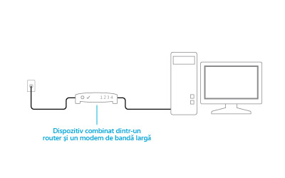 Ilustrație a unui dispozitiv care combină modemul și ruterul conectat