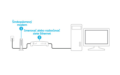 Zapojený modem alebo smerovač