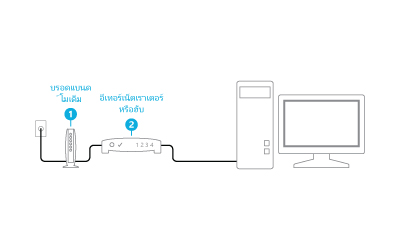 เสียบสายโมเด็มและเราเตอร์