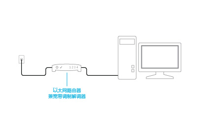 插入的组合调制解调器和路由器插图